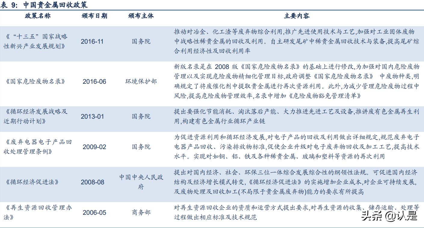 贵研铂业分析报告,贵研铂业深度剖析