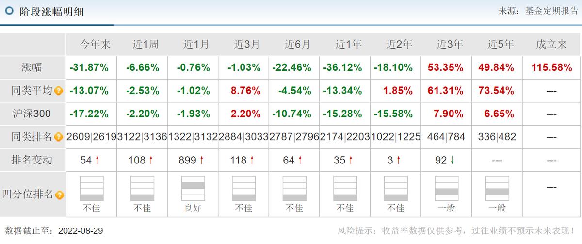 诺安基金还能继续持有吗,诺安基金现在还能买吗