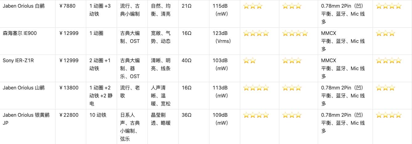 2021年200元内最好的蓝牙耳塞,2019下半年hifi耳塞推荐