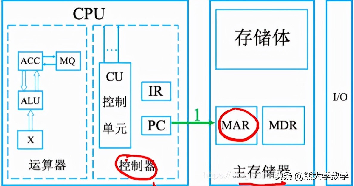第1章计算机基础知识习题,第1章计算机基础知识1