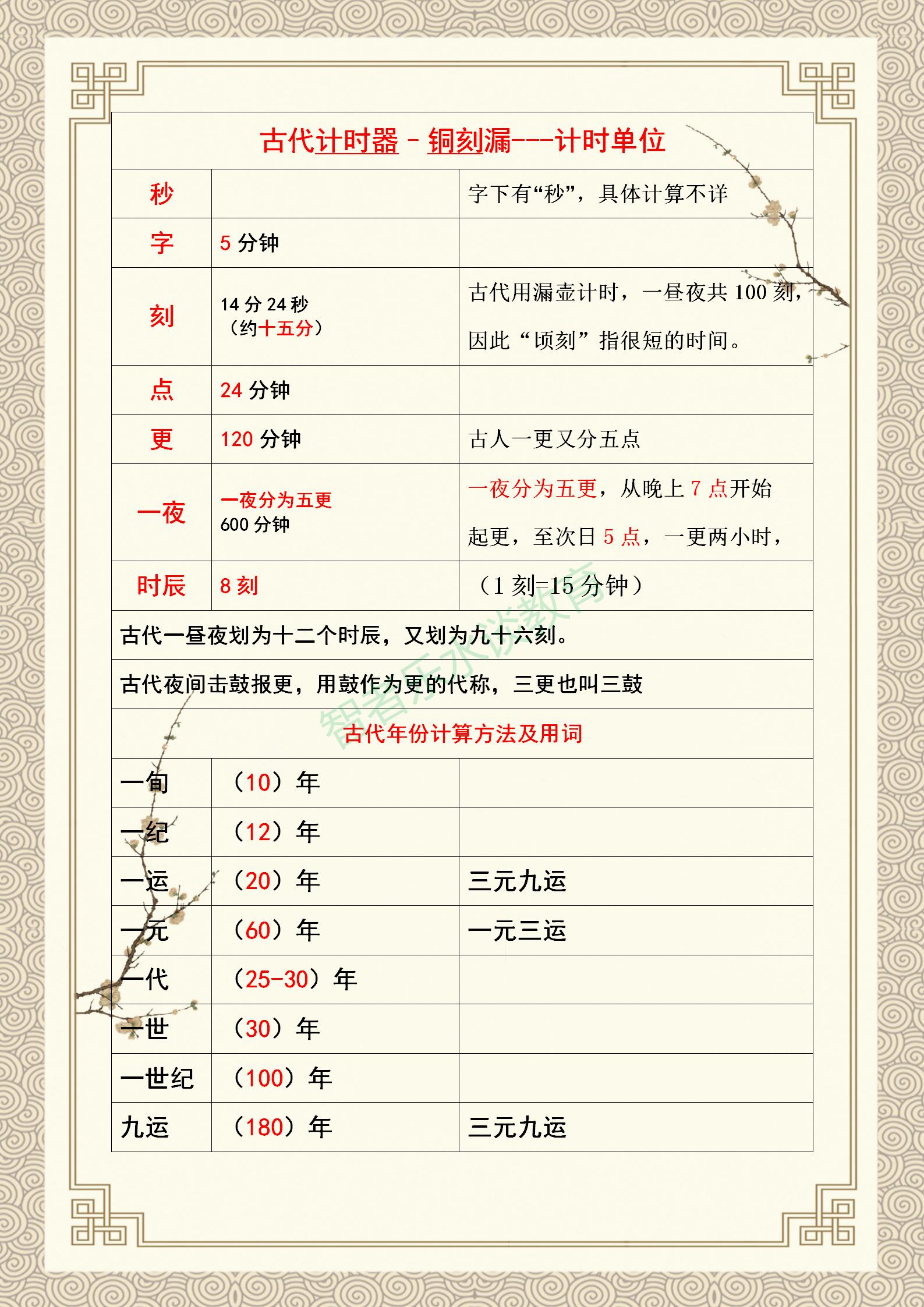 中外历史时间记忆技巧,中国历史时间表简单记忆法