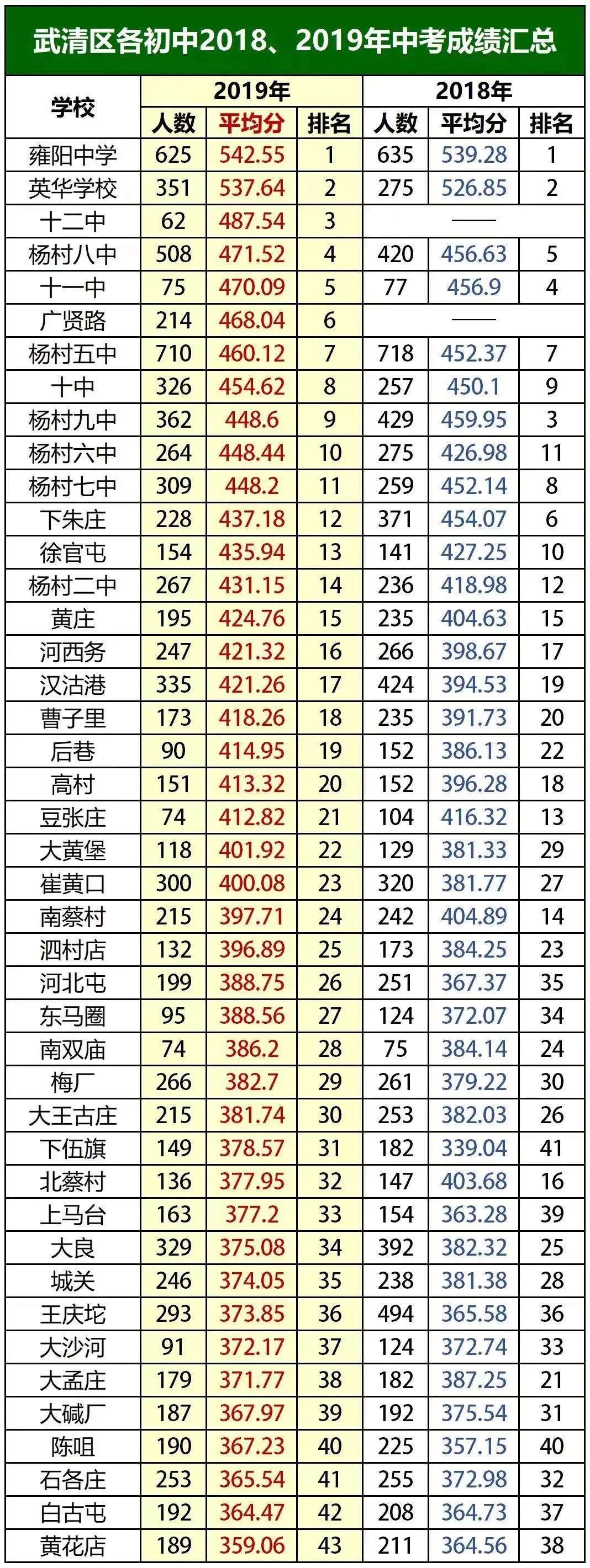 天津武清区可以转学吗,转学来天津武清合适吗