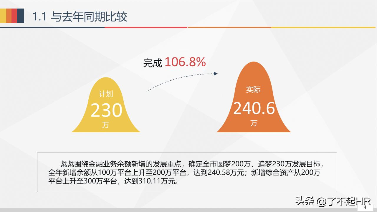 经营分析ppt模板免费,财务经营分析ppt模板