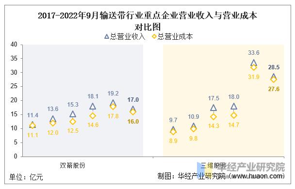 中国十大输送带厂,中国十强输送带