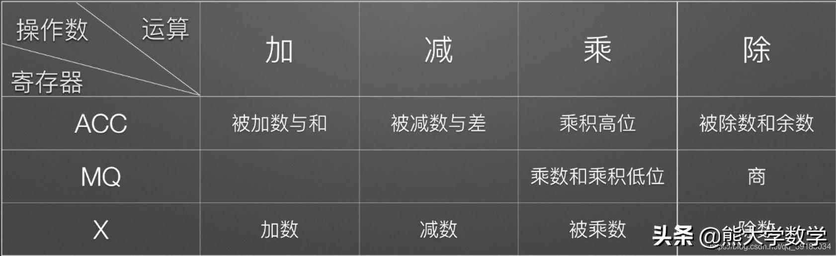 第1章计算机基础知识习题,第1章计算机基础知识1