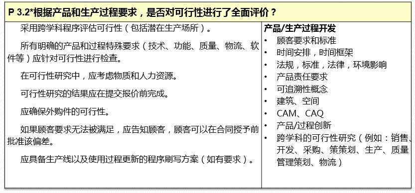 vda6.32023版跟2016版的区别,vda6.32023版有审核过程吗