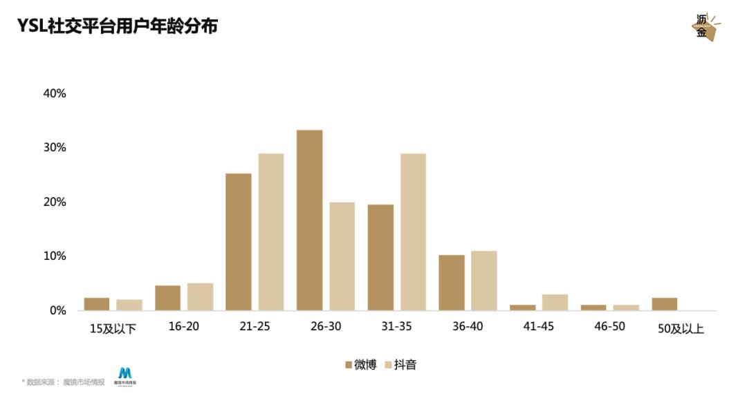 情人节高端品牌,如何引爆自己的品牌