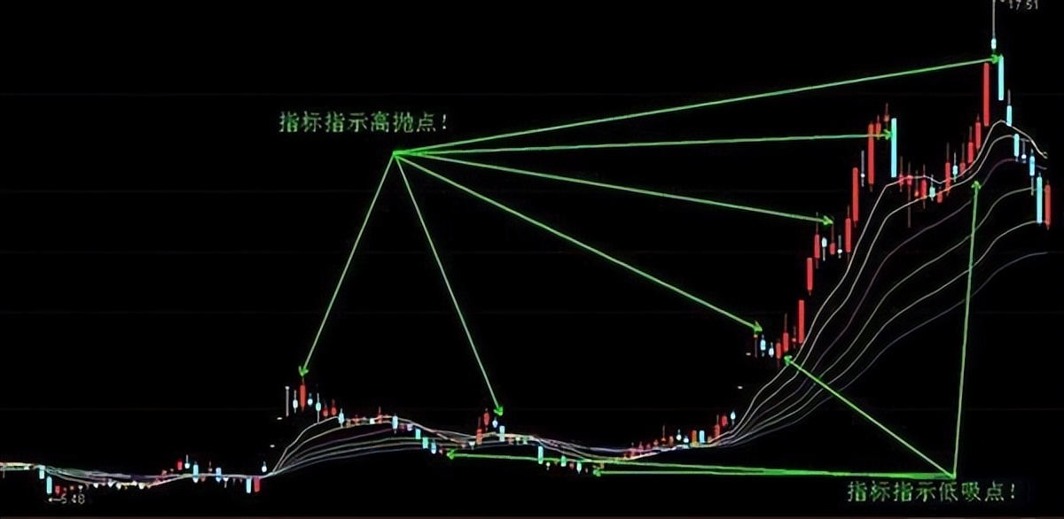 炒股不用太复杂，牢记高抛低吸操作技巧，越简单的方法往往越赚钱
