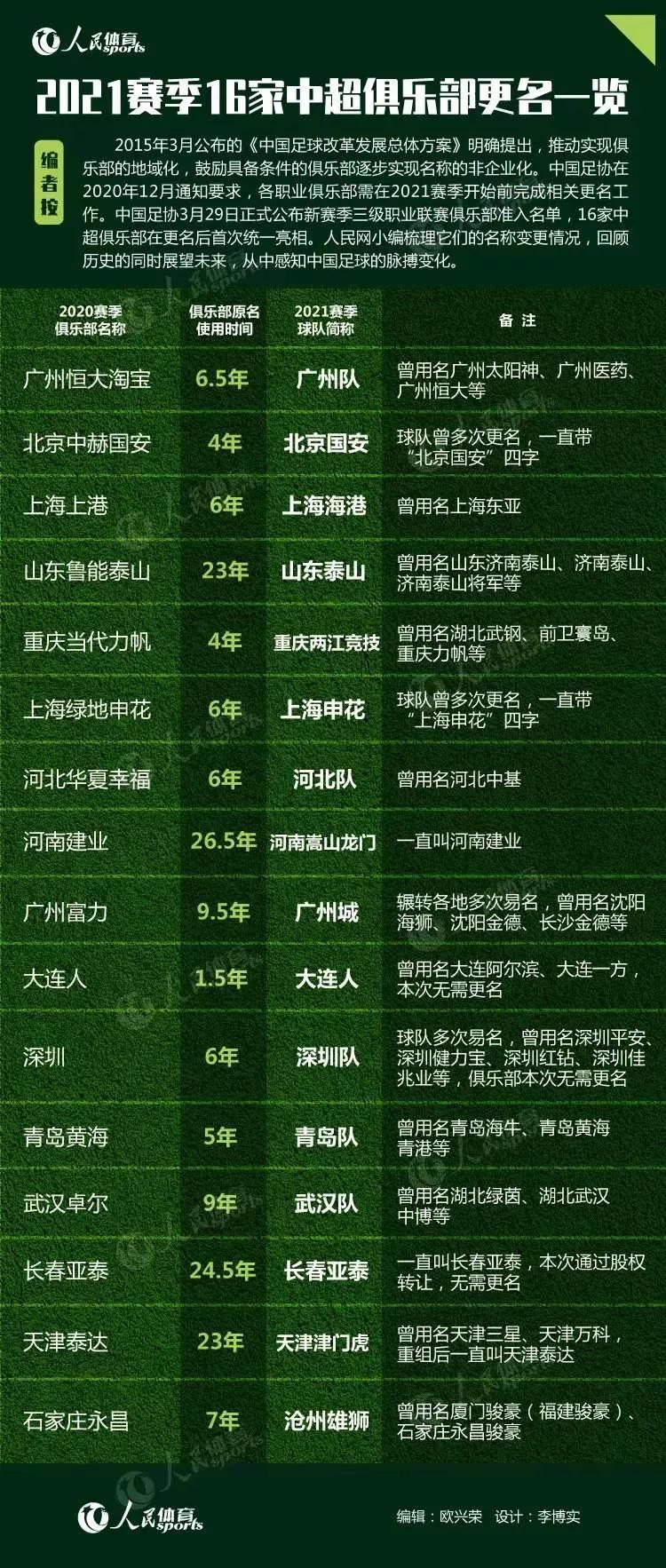 广东五支中超球队,广东3支中超球队