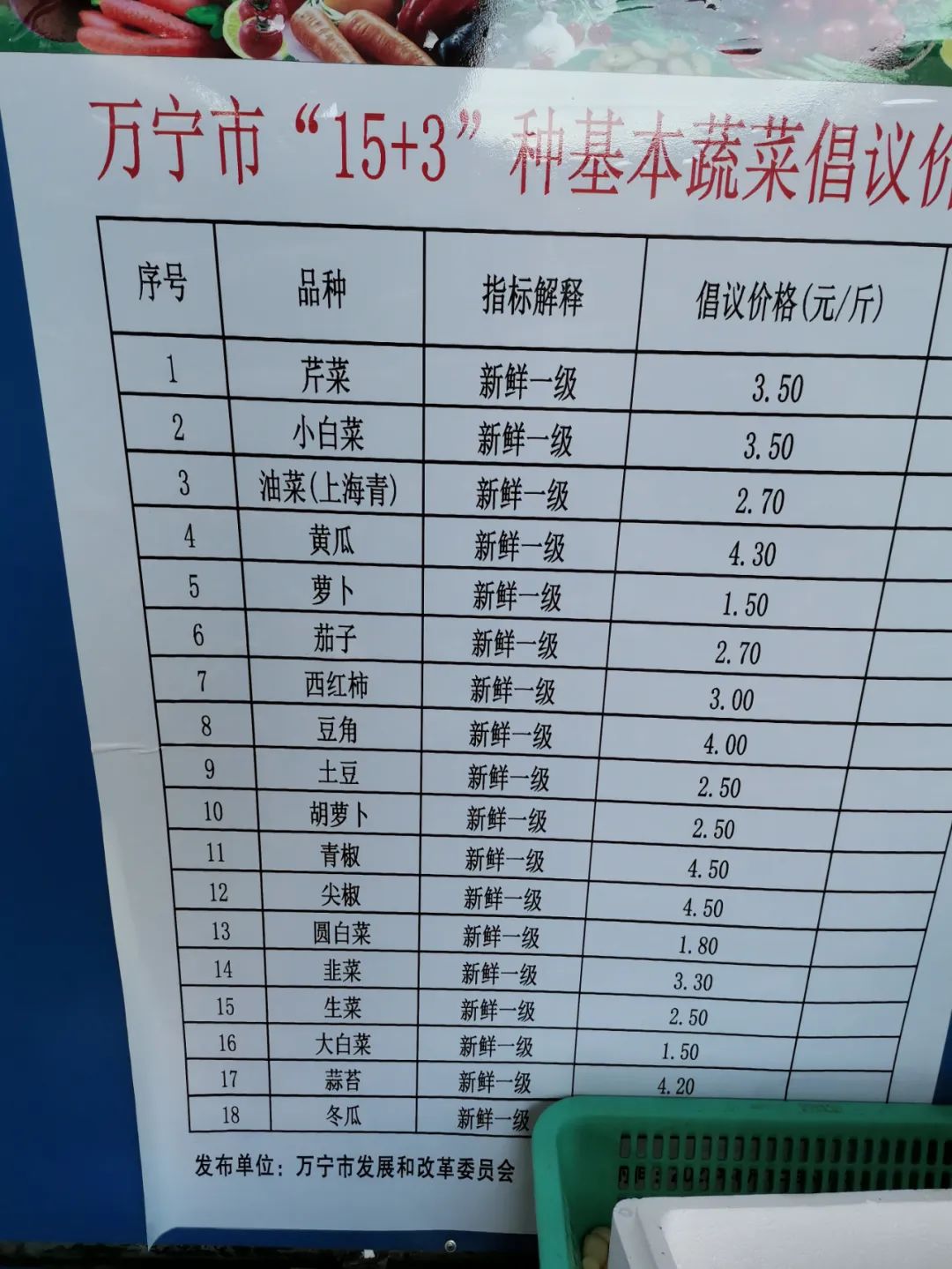 万宁菜篮子蔬菜批发,万宁南林菜篮子配送中心