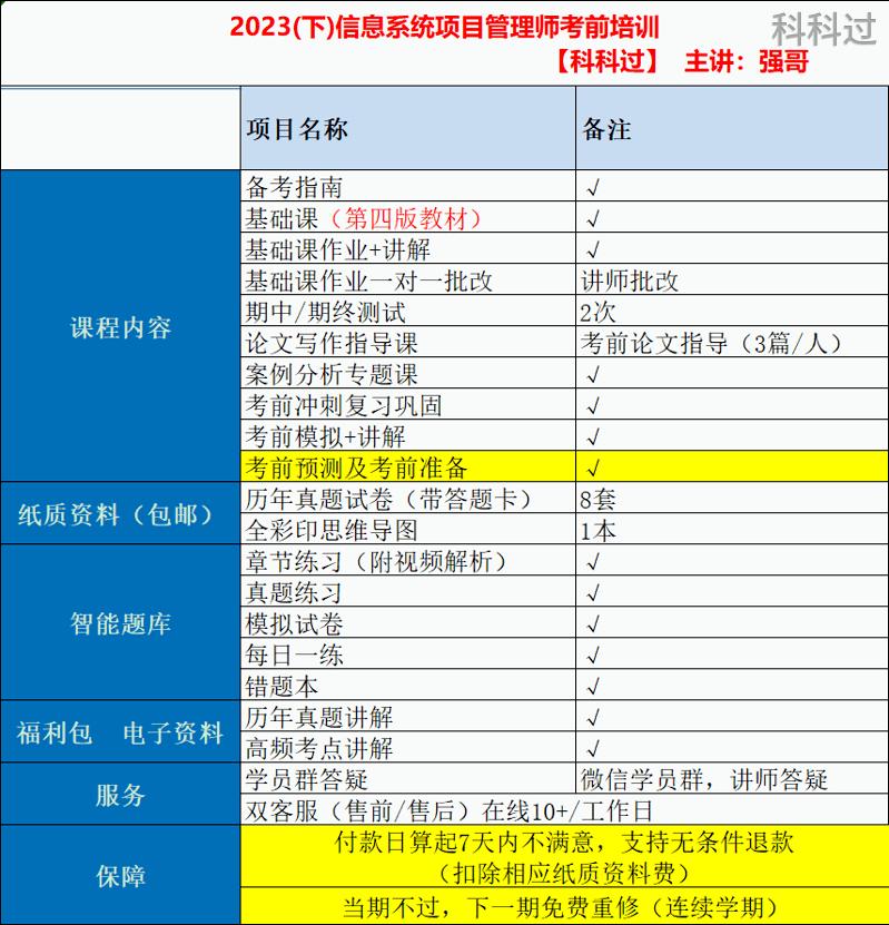 信息系统项目管理师考试费多少钱,集成项目管理工程师报考费用