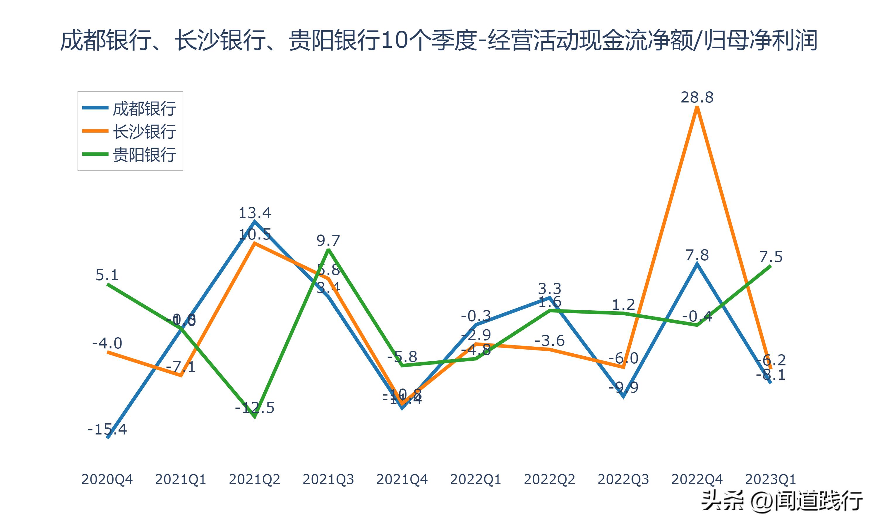 成都银行倒闭可能性大吗,长沙银行贵阳银行哪个成长性更好