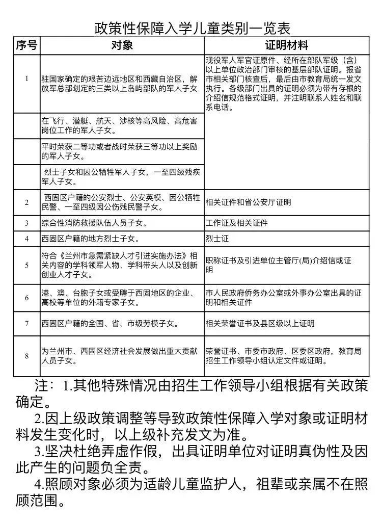 兰州市城关区小学入学划片规定,兰州城关区小学划片开始招生