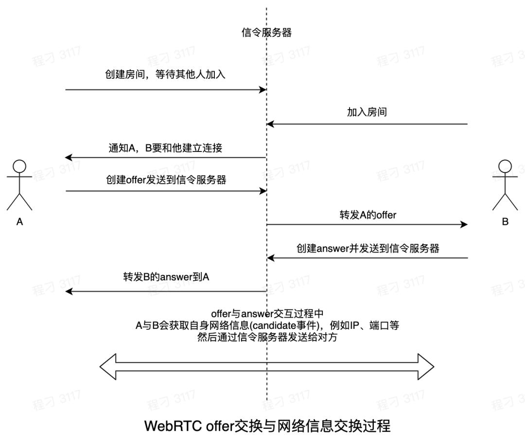 webrtc的主要作用,srswebrtc配置教程