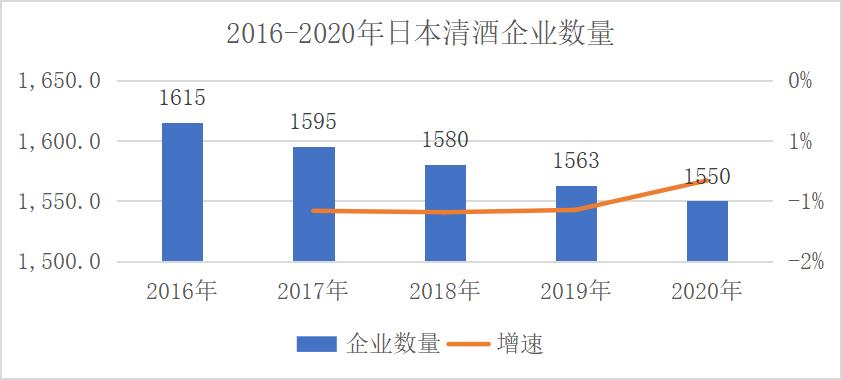 日本清酒与黄酒,日本清酒详细讲解