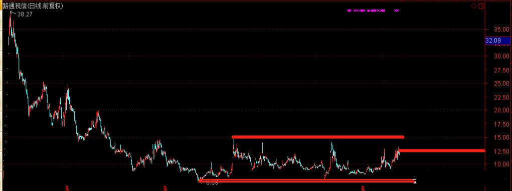 小白学股票基础知识股票怎么买卖,买卖股票基本知识及技巧
