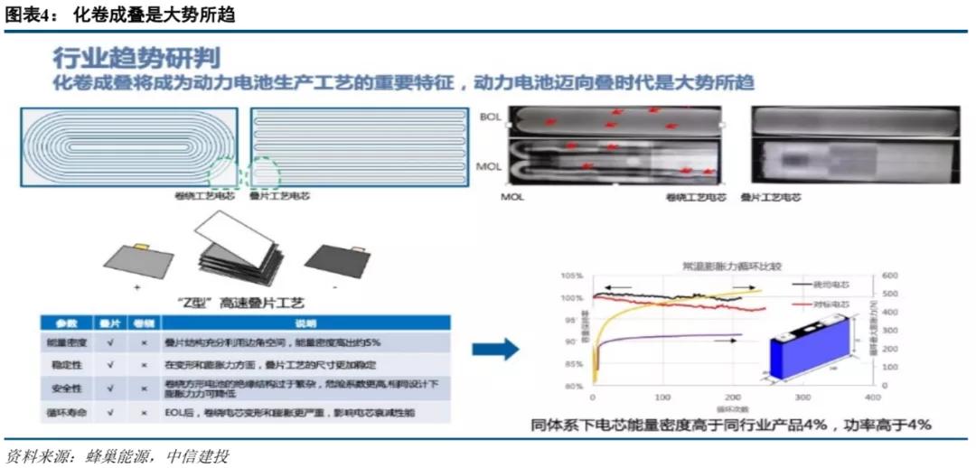 中信建投市场处于多空交织阶段,中信建投2022年投资策略