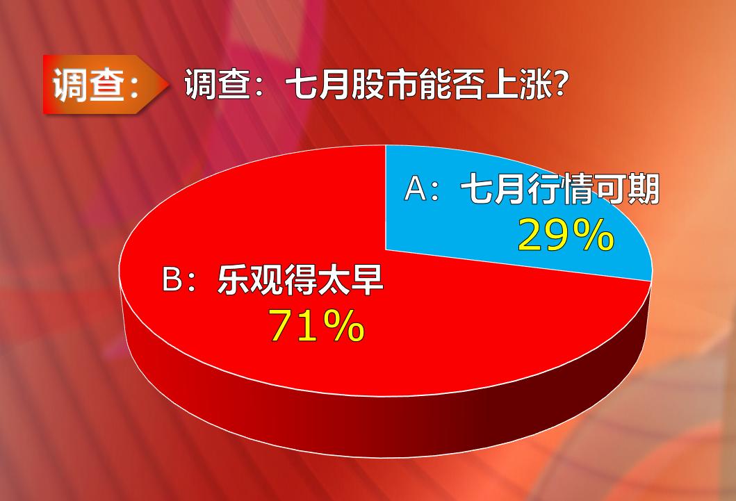 直击大盘,中国股市蓄力调整大盘直击3000点