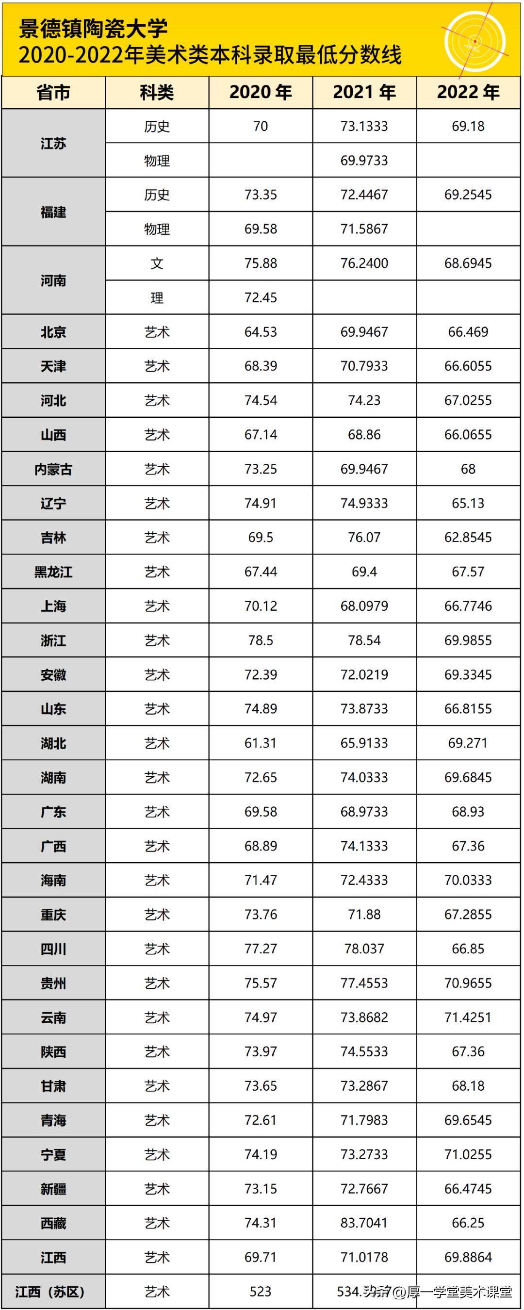 报考景德镇陶瓷大学需要校考吗,景德镇陶瓷大学报考攻略
