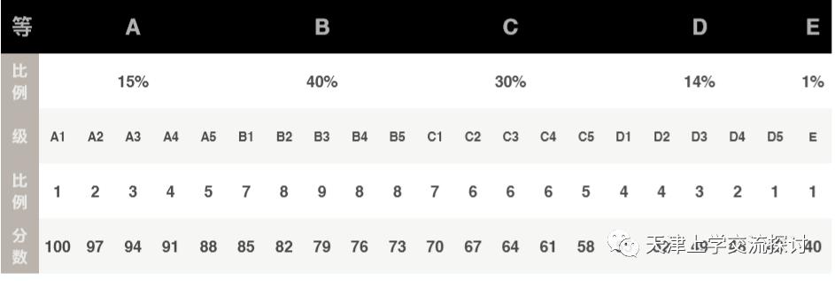 天津海河英才落户还花钱吗,天津海河英才落户上学