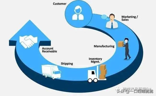 业务流程管理包括什么内容,设备前期管理业务流程