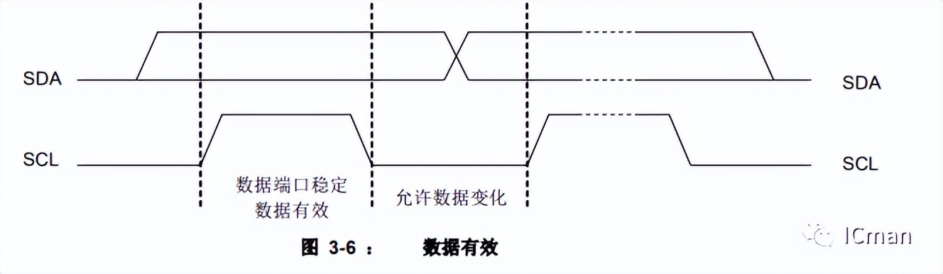 SC12A——12按键带自校正功能的容性触摸感应器