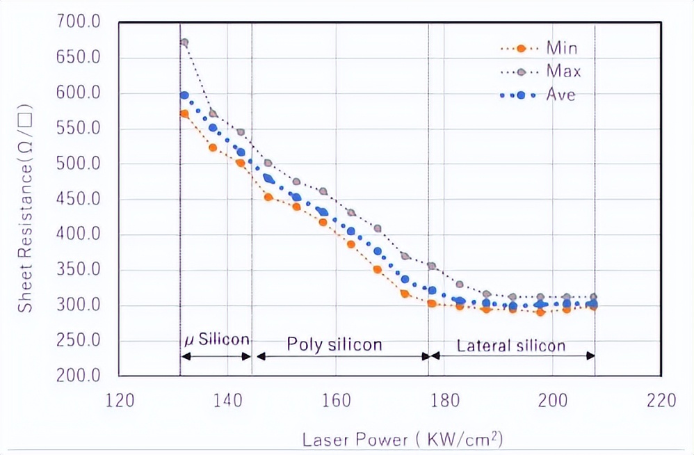 通过质谱仪与HiKE-IMS系统的后端耦合，来揭示H3O+离子的迁移率