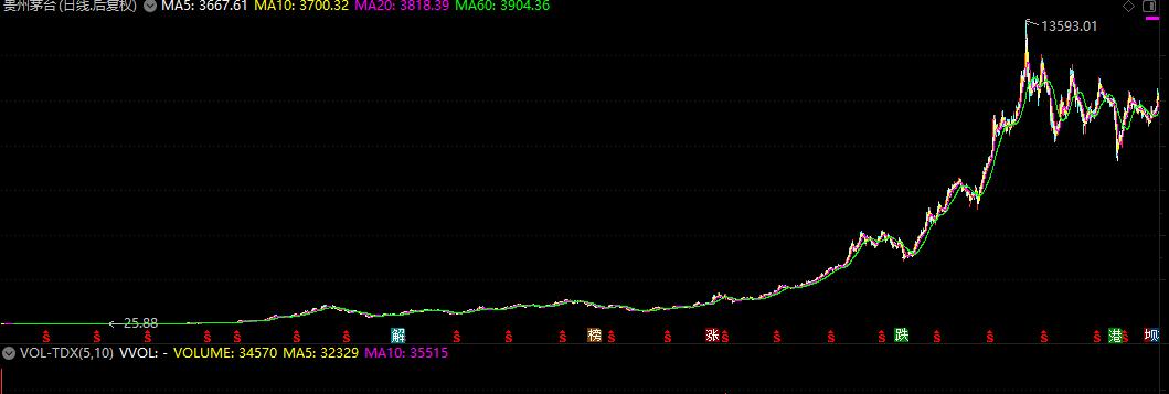 为什么a股不能长期涨,a股长期持有怎么样