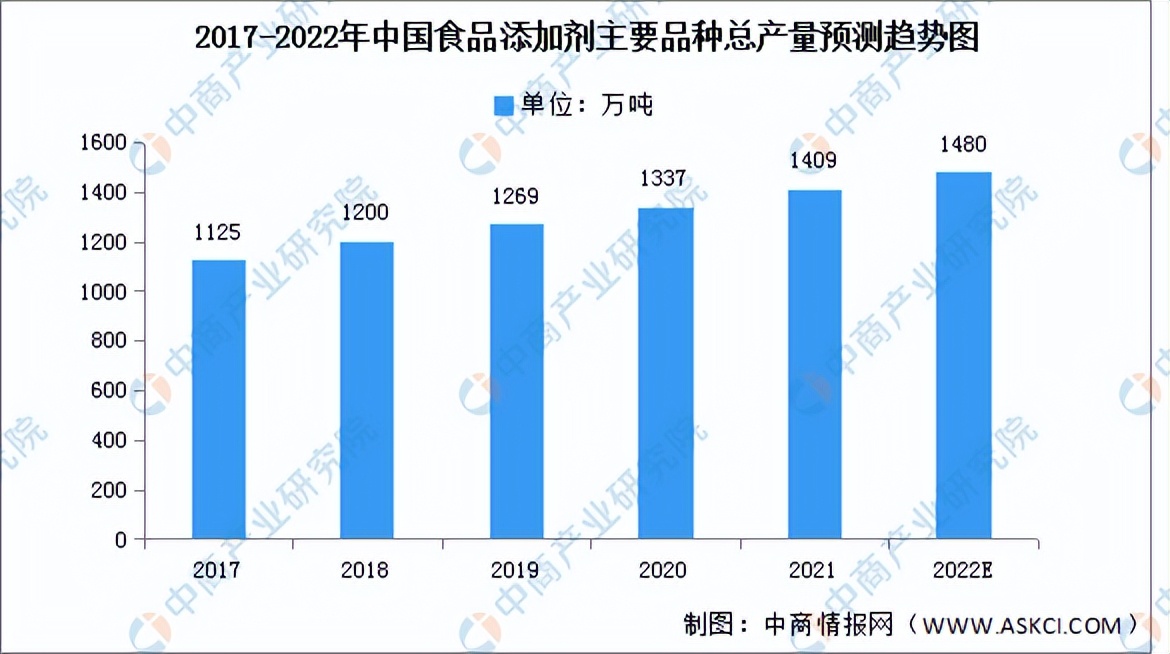 中国方便食品最佳产品,方便食品未来市场趋势