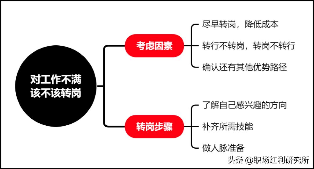 职业规划的秘密,职业规划发展潜力