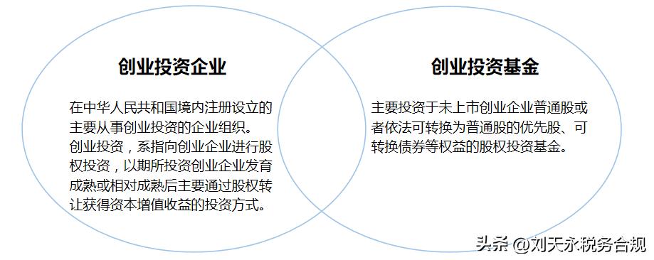 合伙企业个人股转怎么做账,合伙类企业股转缴纳多少个税