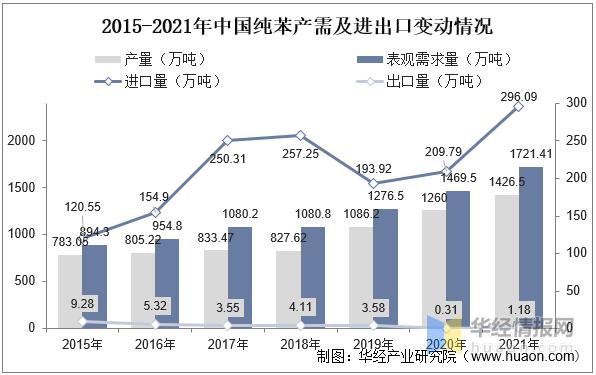 聚氨酯生产前景,聚氨酯行业发展前景
