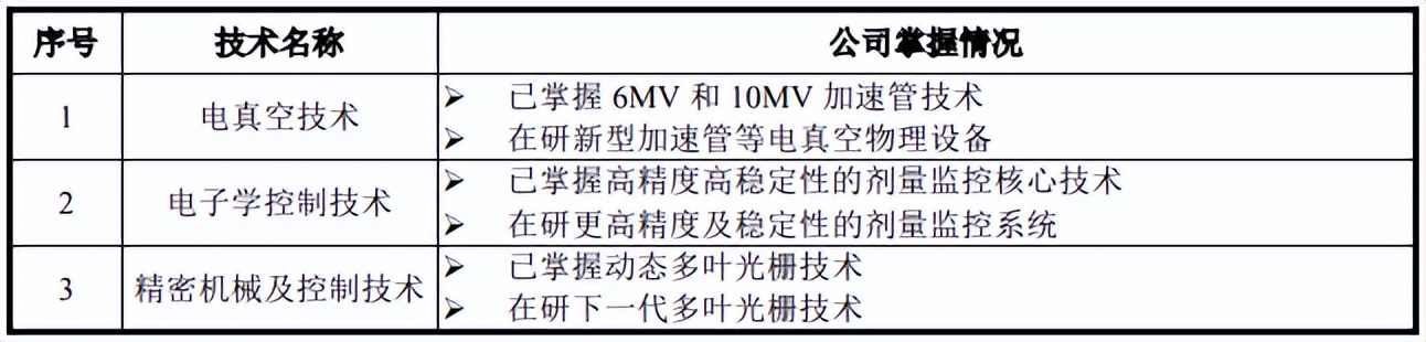 联影医疗发布,联影医疗最新消息