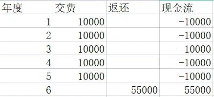 银行利率下调对理财产品有影响吗,银行存款利率降了有什么好的理财