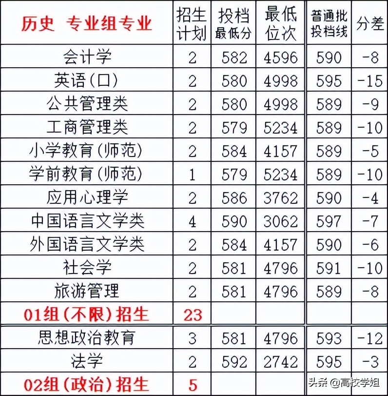 南京高校排名一览表南京师范大学,高校专业解读视频