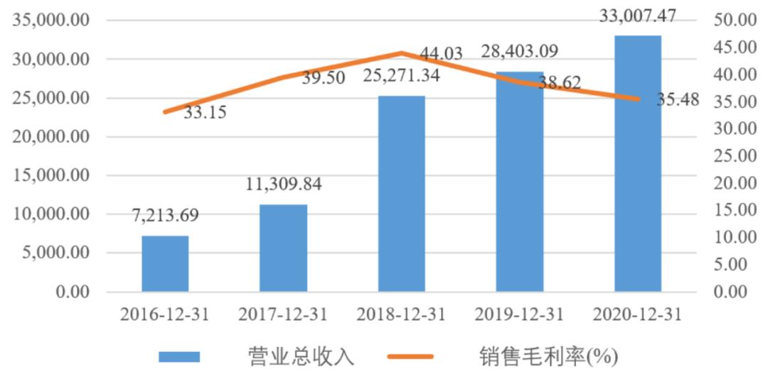 中国mems传感器产业迎来黄金十年,2024中国MEMS产业区域排名
