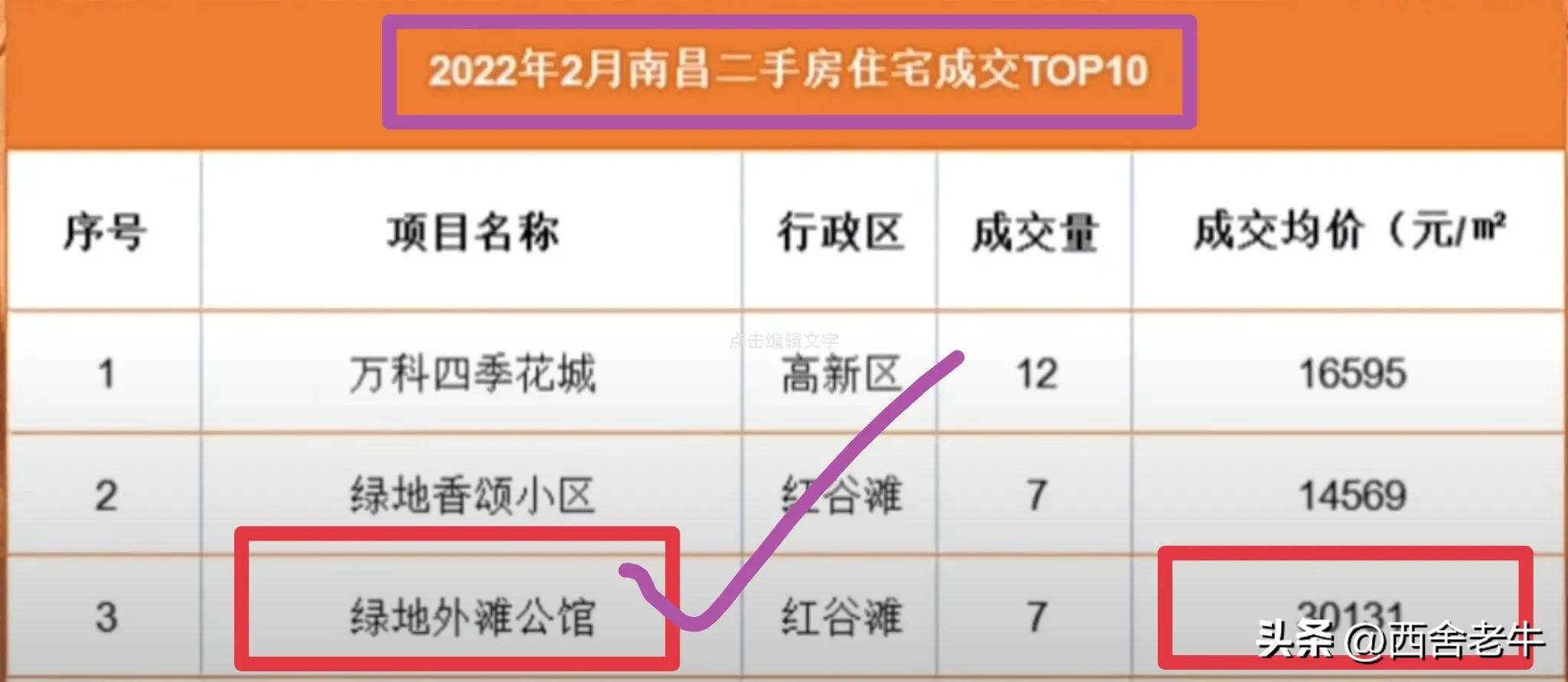 绿地“爆雷”前打造的项目，备受南昌市民热捧，为什么？请看