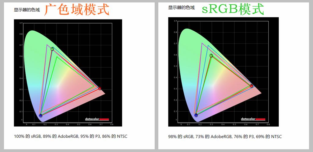 谷星165hz显示器评测,谷星显示器gx278u