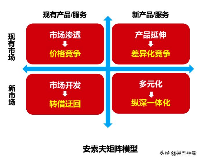4个能让你升职加薪的职场技巧,职场人教你2招升职加薪