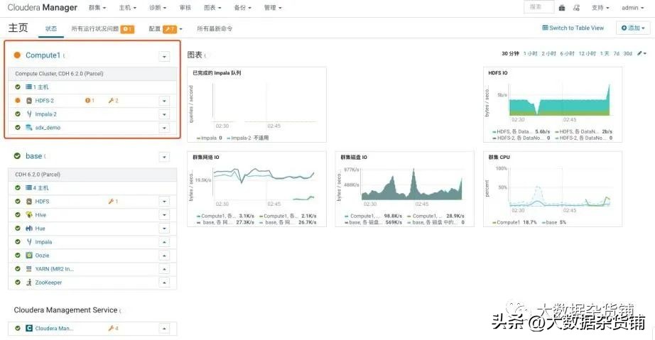 如何在RELS8.4上安装CDP-PvCBase7.1.8并启用Auto-TLS