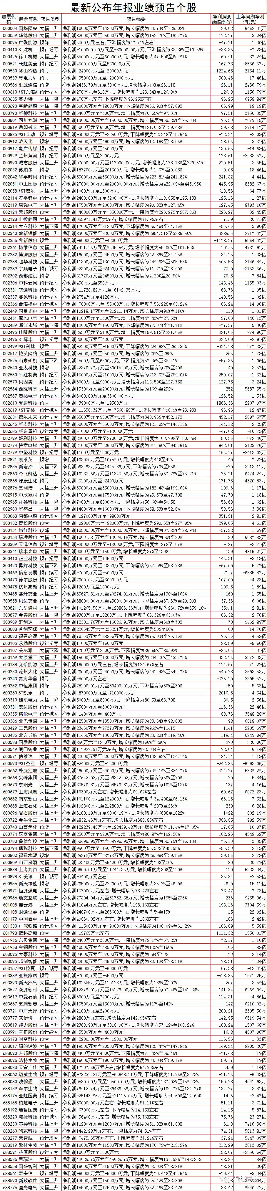 周三a股重要投资机会,周三a股盘前分析