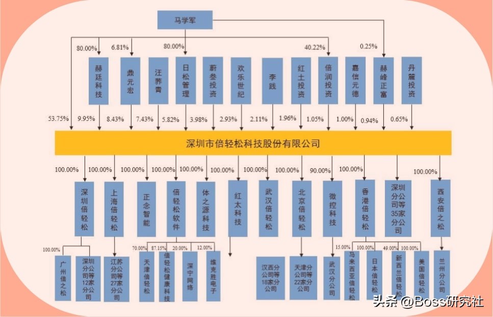 山东聊城富豪马学军，20岁只身北漂，26岁自主创业，如今身价13亿