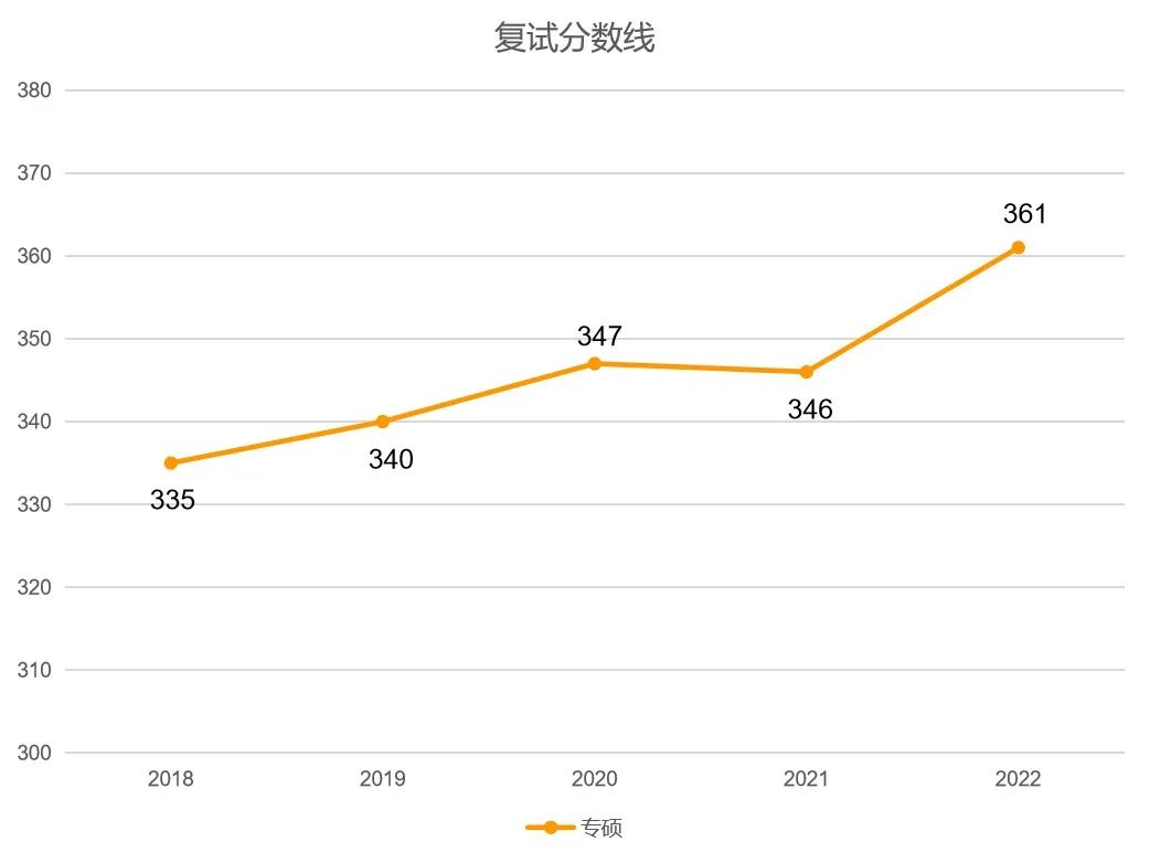 四川音乐学院环境设计研究生,四川地区环艺考研学校排名