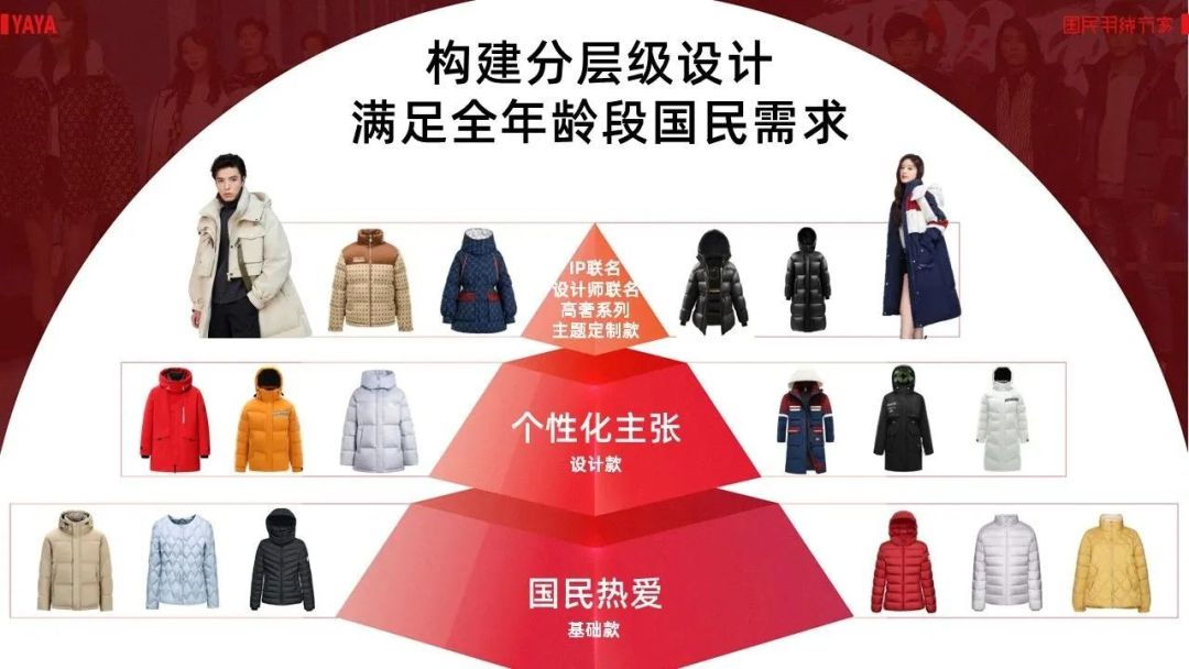 高端羽绒服热销榜,品牌羽绒服双十一降价0.28元