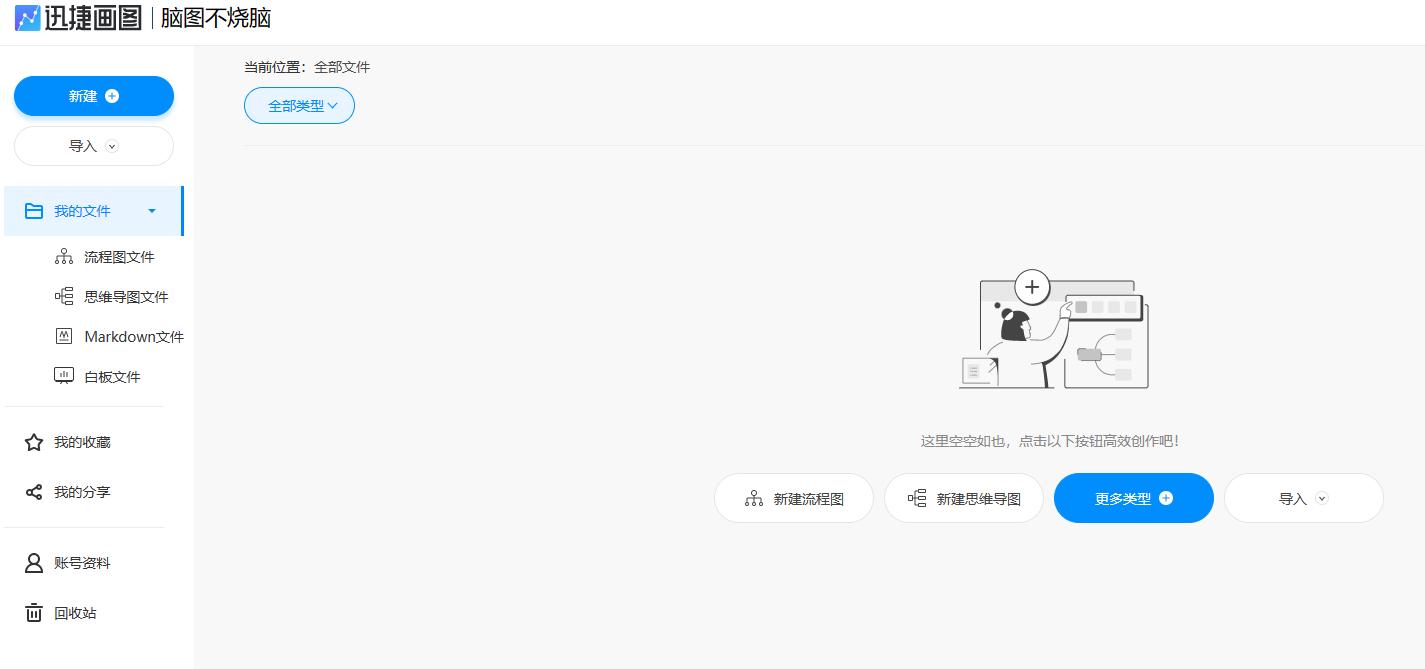思维导图作文的方法和步骤,管理思路和方法思维导图