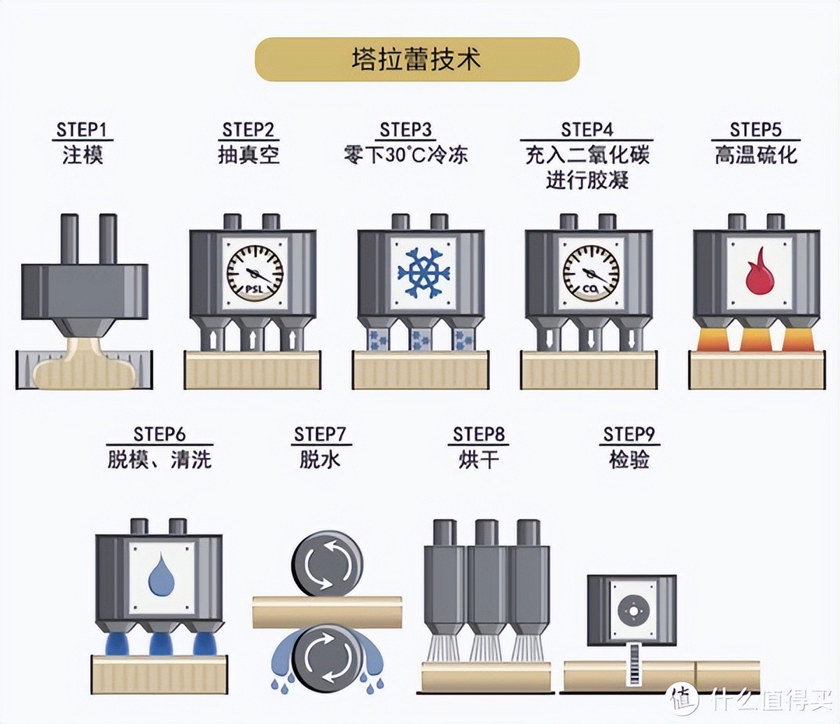 颈椎病睡记忆枕管用吗 (记忆枕对颈椎病有效)