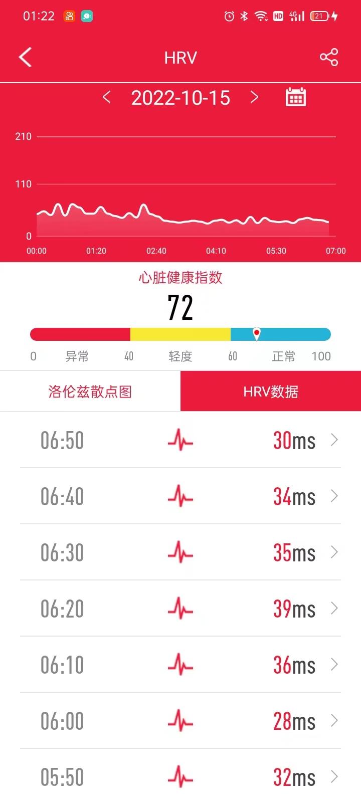 智能手表测血糖是智商税,didof50s手环测评