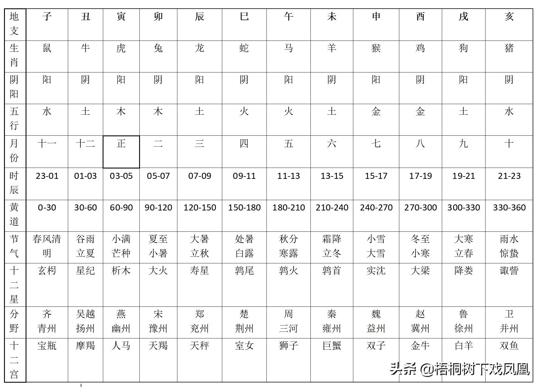 2022年壬寅虎年化太岁锦囊,明年是壬寅虎年好不好