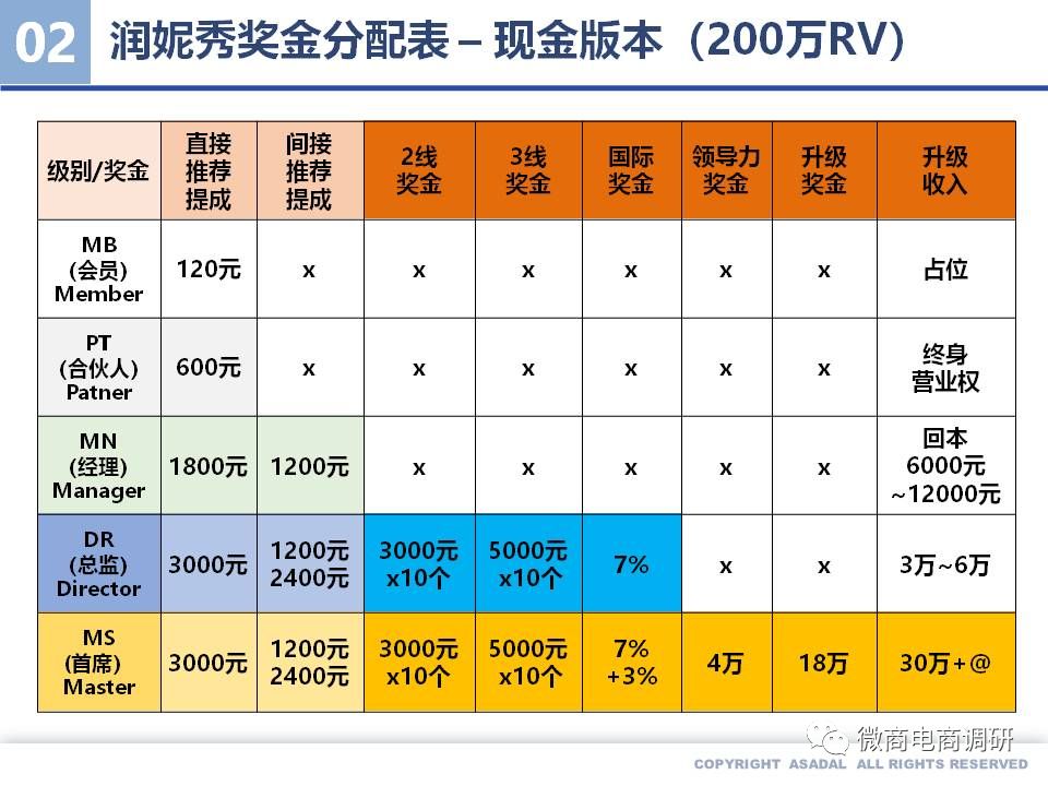 润妮秀钻石面膜骗局,润妮秀钻石面膜是什么原理