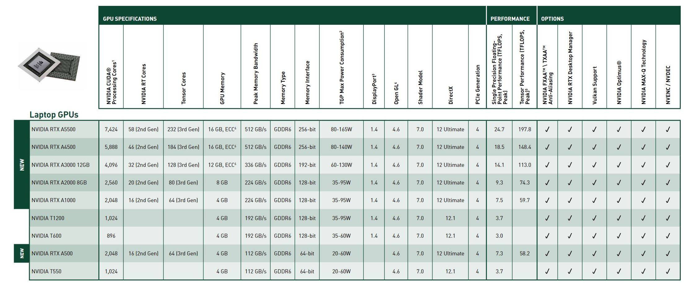 ThinkPadP1Gen5评测中篇：吾之性能请君入瓮